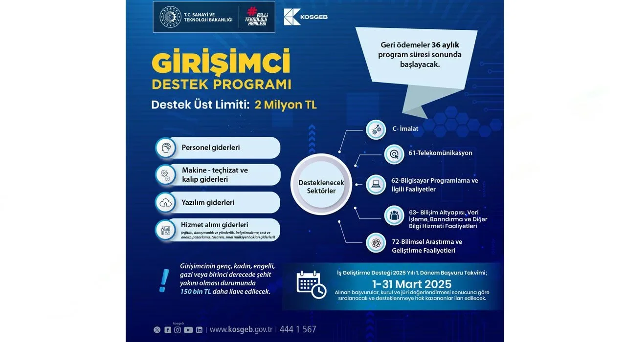 Osmaniye’de Girişimcilere 2 Milyon TL Destek Fırsatı