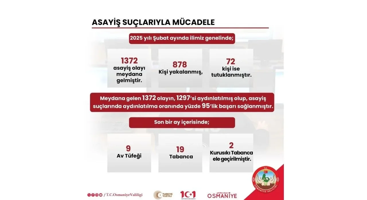 Şubat 2025 Asayiş Raporu Açıklandı: İşte Detaylar